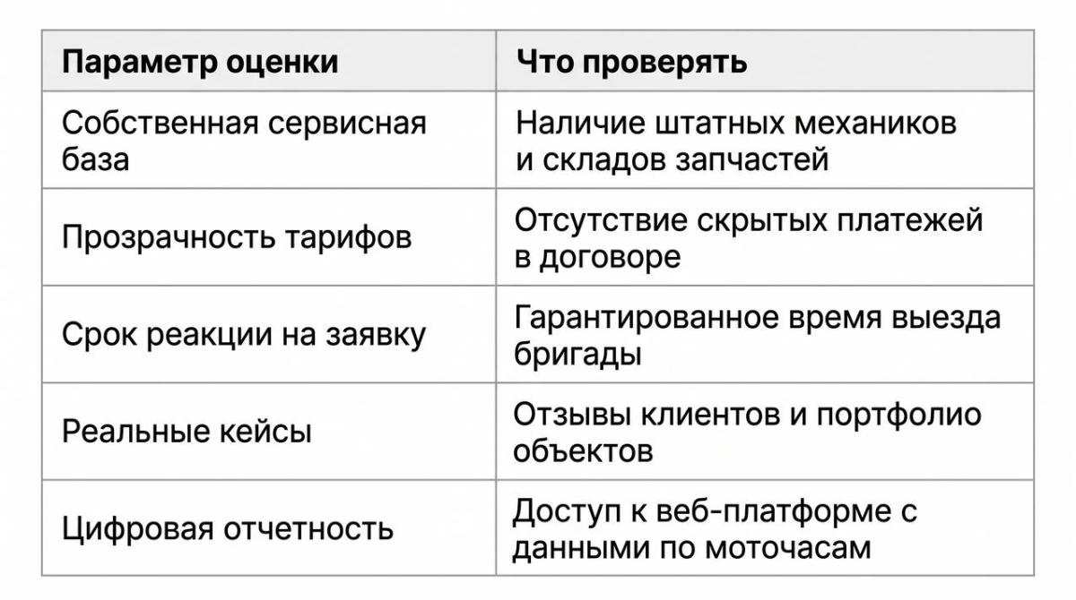 Табл 2 чек-лист ключевых параметров оценки партнера