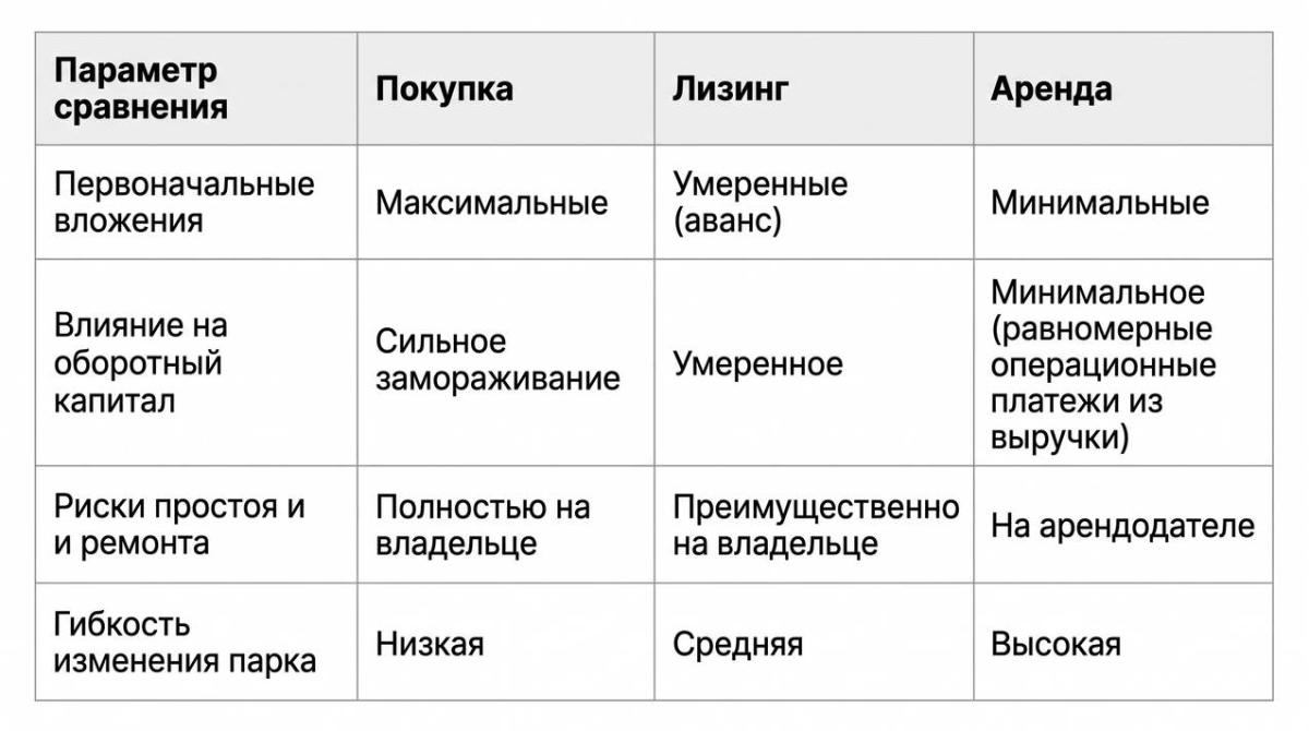 Табл 1 выбор партнера, проверка его репутации и возможностей