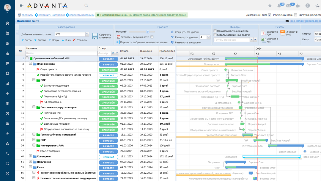 Диаграмма Ганта с назначением ресурсов в системе управления проектами ADVANTA