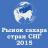 Рынок сахара стран СНГ 2015