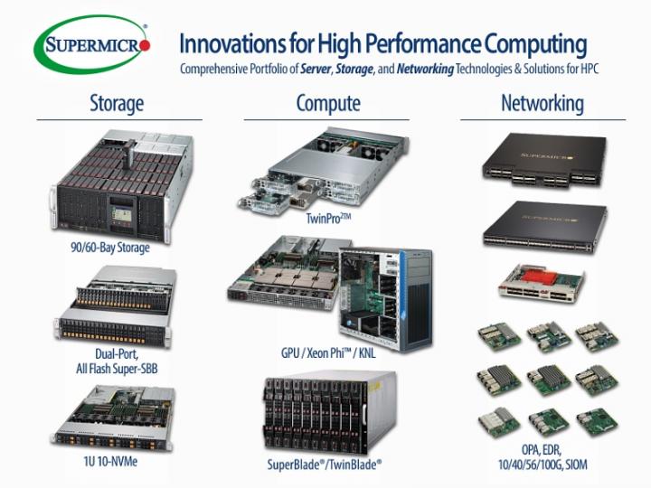 Компания Supermicro® представляет широкий спектр решений для HPC-суперсерверов