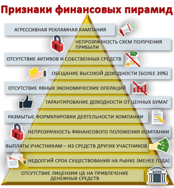 Методика позволяющая получать послойные изображения высокого качества