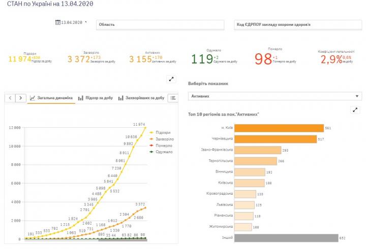 GigaCloud разместил на своих ресурсах публичный модуль для анализа эпидемии COVID-19 во всем мире