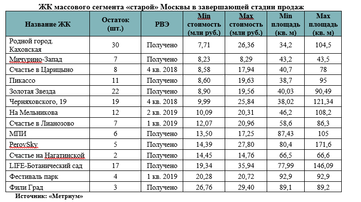 Массовый сегмент. Массовый сегмент