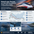 Новый курс России: как транспортная реформа меняет карту страны и социальный климат