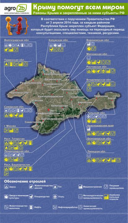 Погода в крыму на завтра карта