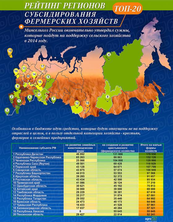 Карта специализации регионов россии