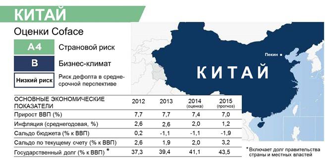 Рейтинг в китае. Coface страновой риск. Страховой рынок Китая. Страновая оценка Китая. Китай рейтинг.