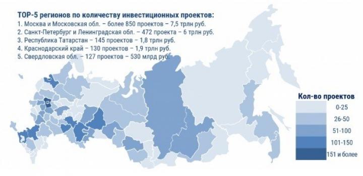 200 крупнейших инвестиционных проектов 2020-2022 годов. Обзор инвестиционной активности в строительных отраслях